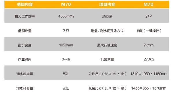 自動(dòng)洗地機(jī)