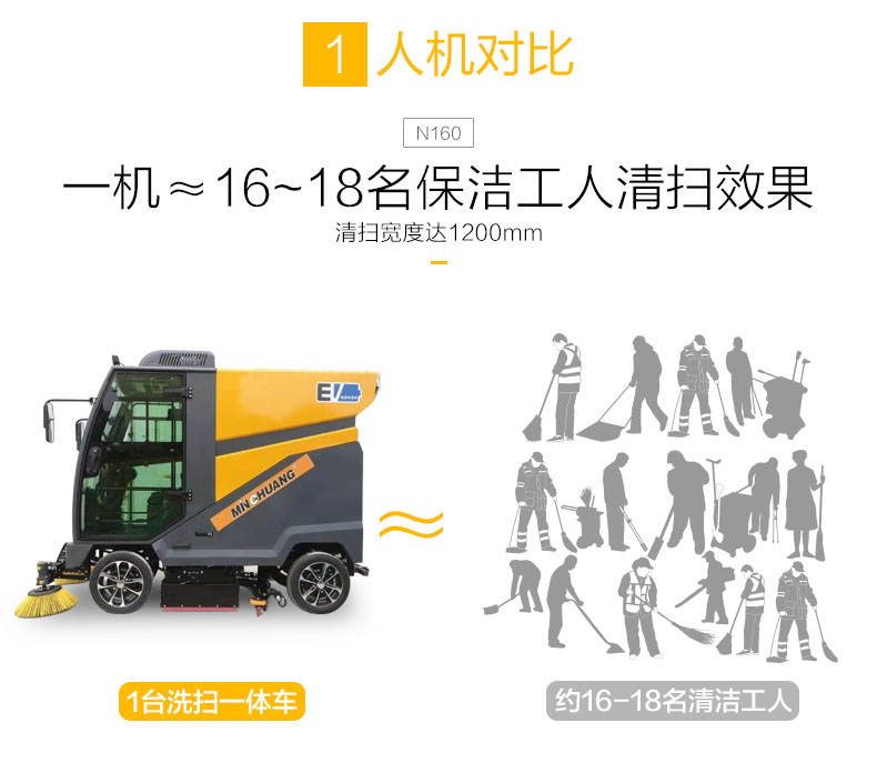 N160道路掃洗一體車